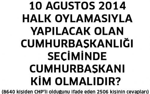 Ekmeleddin �HSANO�LU % 62 1529   <p>Recep Tayyip ERDO�AN % 2 51 </p>  S. DEM�RTA�  % 7 176   <p>OY KULLANMAYACA�IM / YANIT YOK % 29 730</p>