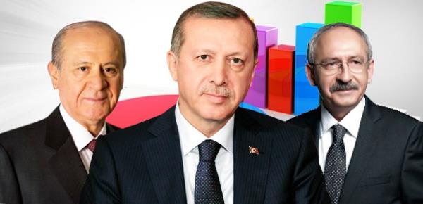 Peki bu genlerin dnya gr nasl ekilleniyor? Dini bir yaantlar var m? Din onlarn hayatn ne kadar etkiliyor? Siyasete kar ilgileri nasl? AK Parti, CHP, MHP, BDP deyince akllarna ilk ne geliyor?