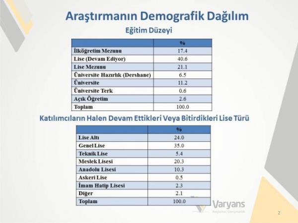 te bu sorularn cevabn ve daha fazlasn Varyans Aratma irketi'nin stanbul'da yalar 17,18 ve 19 olan genlerle yz yze grt aratrmann sonucunda bulacaksnz.