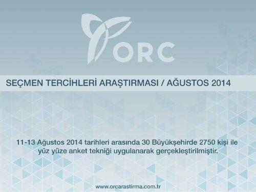Yeni Babakan kim olmal? Anketten kan srpriz sonu Yaplan ankete katlan vatandalarn 'Genel Bakan ve Babakan kim olmal?" sorusuna yzde 60,9'u "Ahmet Davutolu' yantn verdi.
