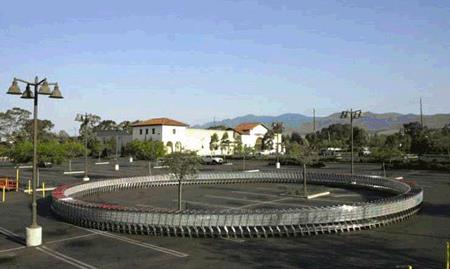 market arabalarndan kusursuz bir halka