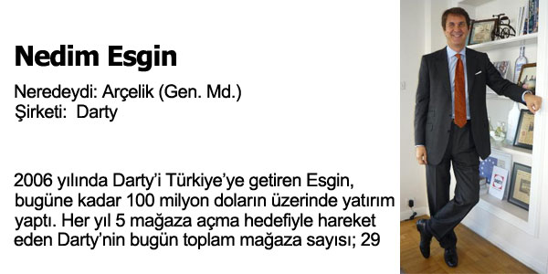 Kendi ini Kuran Profesyoneller