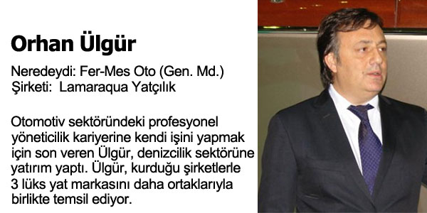 Kendi ini Kuran Profesyoneller