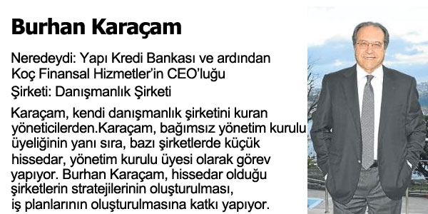 Kendi ini Kuran Profesyoneller