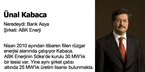 Kendi ini Kuran Profesyoneller