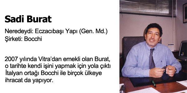 Kendi ini Kuran Profesyoneller