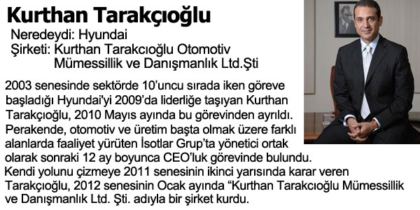 Kendi ini Kuran Profesyoneller