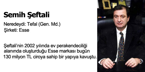 Kendi ini Kuran Profesyoneller