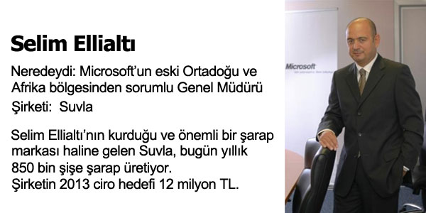 Kendi ini Kuran Profesyoneller