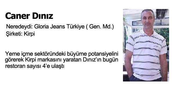 Kendi ini Kuran Profesyoneller