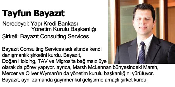 Kendi ini Kuran Profesyoneller