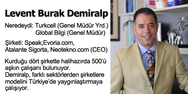 Kendi ini Kuran Profesyoneller