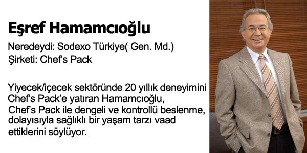 Kendi ini Kuran Profesyoneller