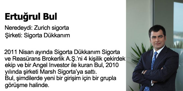 Kendi ini Kuran Profesyoneller