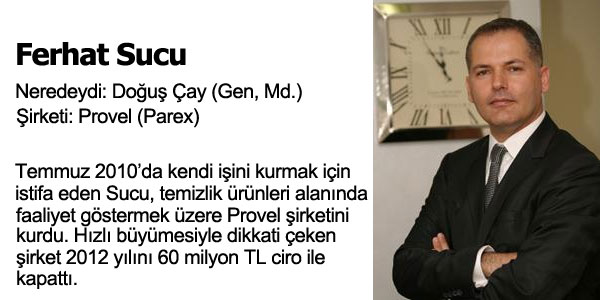 Kendi ini Kuran Profesyoneller