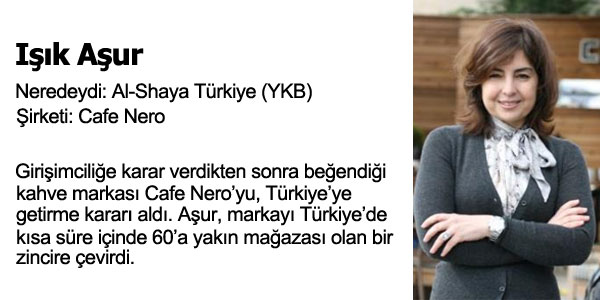 Kendi ini Kuran Profesyoneller