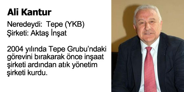 Kendi ini Kuran Profesyoneller