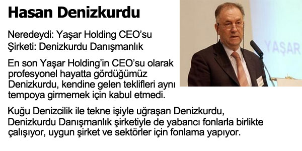 Kendi ini Kuran Profesyoneller