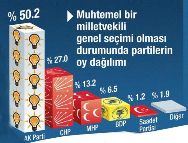 GENAR Aratrma irketi 2294 kiiyle yz yze grerek Gezi Park olaylarnn sosyal yansmalarn ele alan geni kapsaml bir anket yaynlad. yaplan ankete gre,