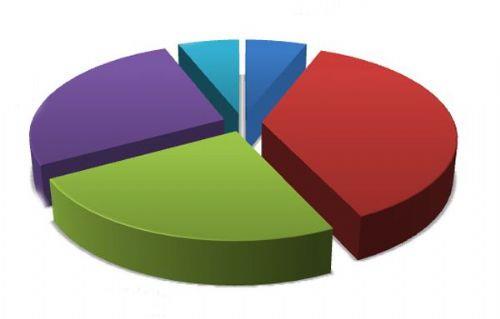 Aratrmaya katlan tm semenlere sorulan, "nmzdeki genel seimde Ahmet Davutolu genel bakanlndaki AK Parti'nin yeniden tek bana iktidara geleceini dnyor musunuz?" sorusuna yzde 60,3 "Evet" cevab verilirken yzde 28,5 orannda "Hayr" cevab verildi. Yzde 11,2 orannda kii ise fikir belirtmedi.