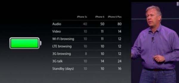 iPhone 6'nn 16 GB versiyonu iin geerli olan bu fiyat 64 GB versiyonda 2 bin 649 TL, 128 GB versiyonda ise 2 bin 949 TL'e kadar ulaacak.