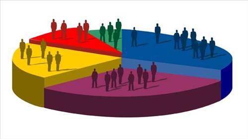 Rapor, baz dini gruplarn dier gruplara oranla daha fazla gen nfusa sahip olduunu gsterdi. Gelimekte olan lkelerdeki dini gruplarn yelerinin daha gen olduu, sanayilemi lkelerdeki dini grup yelerinin ise daha yal olduu belirlendi.