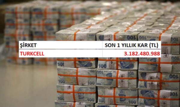 Toplam karlar 47 milyar liray ayor! (Sadece Borsa stanbul'a kote irketler sralamada baz alnmtr)