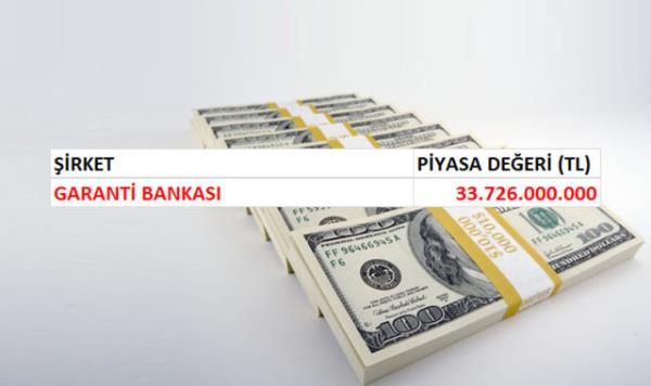 Piyasa deerleri 1 milyar liray ayor! (Sadece Borsa stanbul'a kote irketler sralamada baz alnmtr)