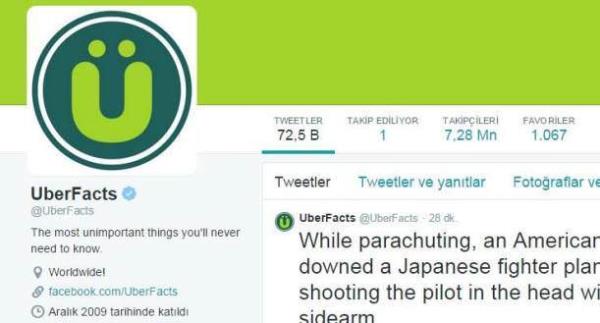 Twitter'da UberFacts isimli bir hesap aan ve doru ya da yanl yapt tespitleri tweet'lerinde paylaan 23 yandaki Kris Sanchez 7 milyon takipiye ulat.