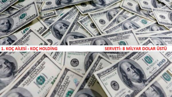 Ekonomist'in bu yl 11. kez dzenledii En Zegin 100 Aratrmas tamamland