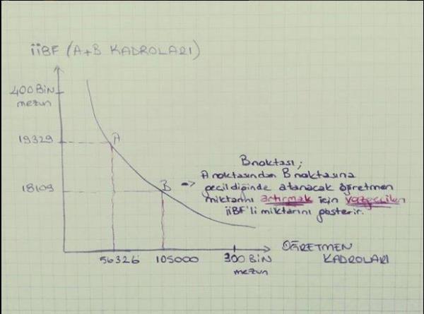 @400BinBFMezunuOYvermiyor.Sosyal medyada &#8220;400BinBFMezunu OYvermiyor&#8221; hashtag&#8217;na binlerce kii mesaj gnderiyor.
