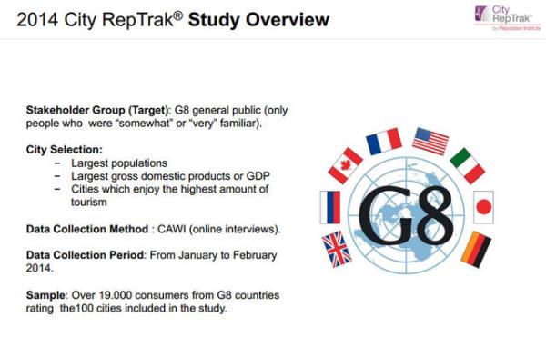 "Dnyaca tannan ne kadar sanat, bilim insan, mucit, yazar, sporcu veya politikacya ev sahiplii yapt", "Ziyaretilerine ve sakinlerine gvenli bir evre sunup sunmad" gibi ok sayda kriter sralamada baz alnm.