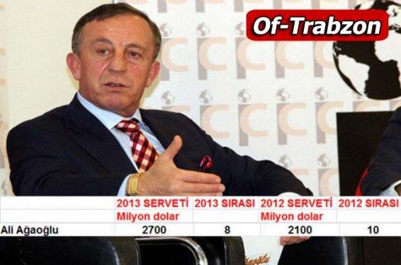 Forbes'in aklad liste sonras Trkiye'nin milyarderlerinin hangi ehirden olduu merak ediliyordu. stanbul'un 26 milyarderle ilk srada yer ald listede, ikinci srada 15 milyarderle Ankara bulunuyor.