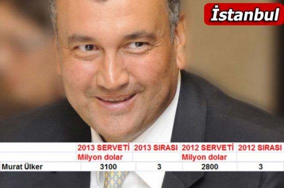 NCLK PAYLAILDI;Yldz Holding Ynetim Kurulu Bakan Murat lker ve Fiba Holding Ynetim Kurulu Bakan Hsn zyein 3 milyar 100 milyon dolar ile nc oldular.