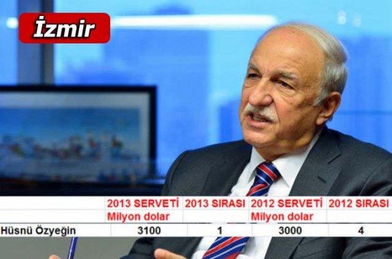 NCLK PAYLAILDI ; Yldz Holding Ynetim Kurulu Bakan Murat lker ve Fiba Holding Ynetim Kurulu Bakan Hsn zyein 3 milyar 100 milyon dolar ile nc oldular.