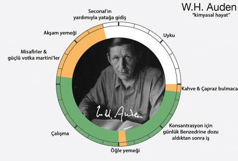 <br><b>W. H. Auden</b></br>  21 ubat 1907 ~ 29 Eyll 1973 / ngiltere
