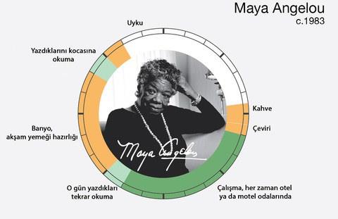 <br><b>Maya Angelou</b></br>  4 Nisan 1928 / A.B.D.