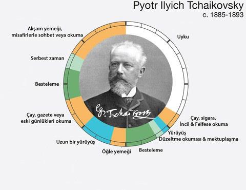 <br><b>Pyotr Ilyich Tchaikovsky</b></br>  7 Mays 1840 ~ 6 Kasm 1893 / Rusya