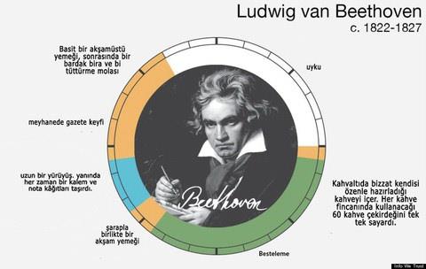 <br><b>Ludwig van Beethoven</b></br>  Aralk 1770 ~ 26 Mart 1827 / Almanya