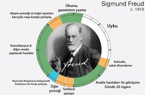 <br><b>Sigmund Freud</b></br>  6 Mays 1856 ~ 23 Eyll 1939 / ek Cumhuriyeti