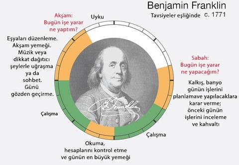<br><b>Benjamin Franklin</b></br>  17 Ocak 1706 ~ 17 Nisan 1790 / A.B.D.