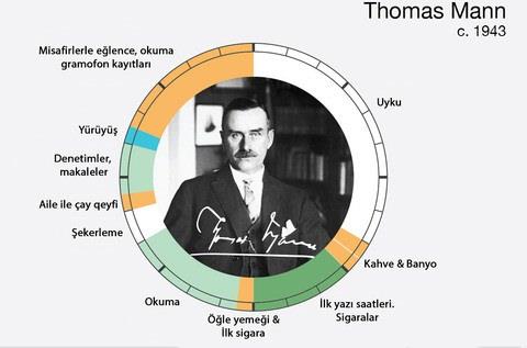 <br><b>Thomas Man</b></br>  6 Haziran 1875 ~ 12 Austos 1955 / Almanya