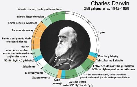 <br><b>Charles Darwin</b></br>  12 ubat 1809 ~ 19 Nisan 1882 / ngiltere