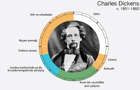 <br><b>Charles Dickens</b></br>  7 ubat 1812 ~ 9 Haziran 1870 / ngiltere