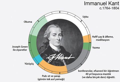 <br><b>Immanuel Kant</b></br>  22 Nisan 1724 ~ 12 ubat 1804 / Almanya
