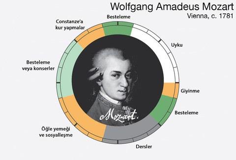 <br><b>Wolfgang Amadeus Mozart</b></br>  27 Ocak 1756 ~ 5 Aralk 1791 / Avusturya
