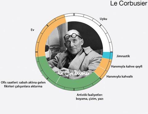<br><b>Le Corbusier</b></br>  6 Ekim 1887 ~ 27 Austs 1965 / svire