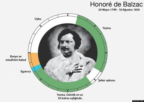 <br><b>Honor de Balzac</b></br>  20 Mays 1799 ~ 18 Austos 1850 / Fransa
