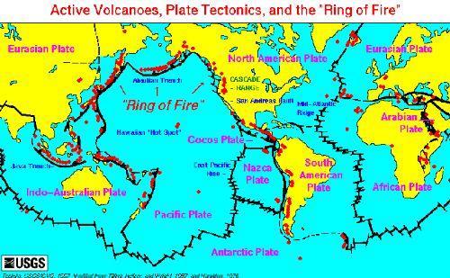 Dnya, Gne Sistemi ierisinde levha tektoniine sahip tek gezegendir. Ancak eer levha hareketi olmasayd, karbon tketilip yenilenemezdi ve Dnya, tpk Vens gibi ar snrd.