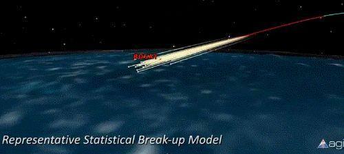 Her gn, uzayda yarattmz uydu plnden ortalama olarak 1 para Dnya'ya geri dmektedir.